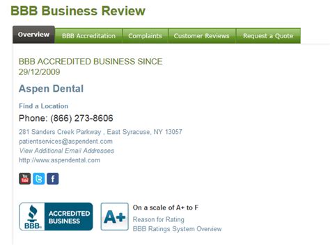 complaints about aspen dental.
